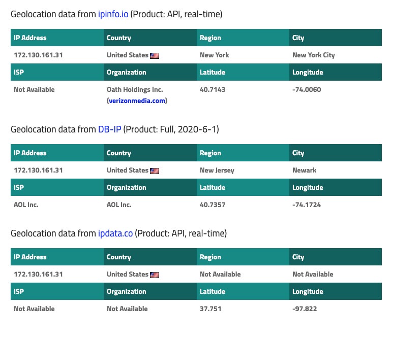 IP Addresses